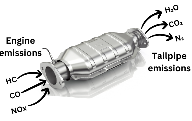 Catalytic Converters