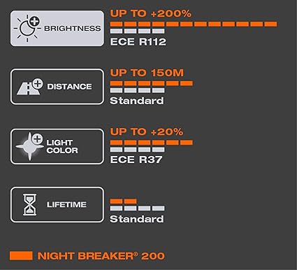 OSRAM NIGHT BREAKER 200, +200% more brightness, halogen headlight lamp, 64193NB200-HCB, 12V, Duo Box (2 lamps)